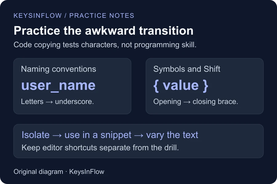 Examples of code typing transitions: an underscore in user_name and opening and closing braces around value.